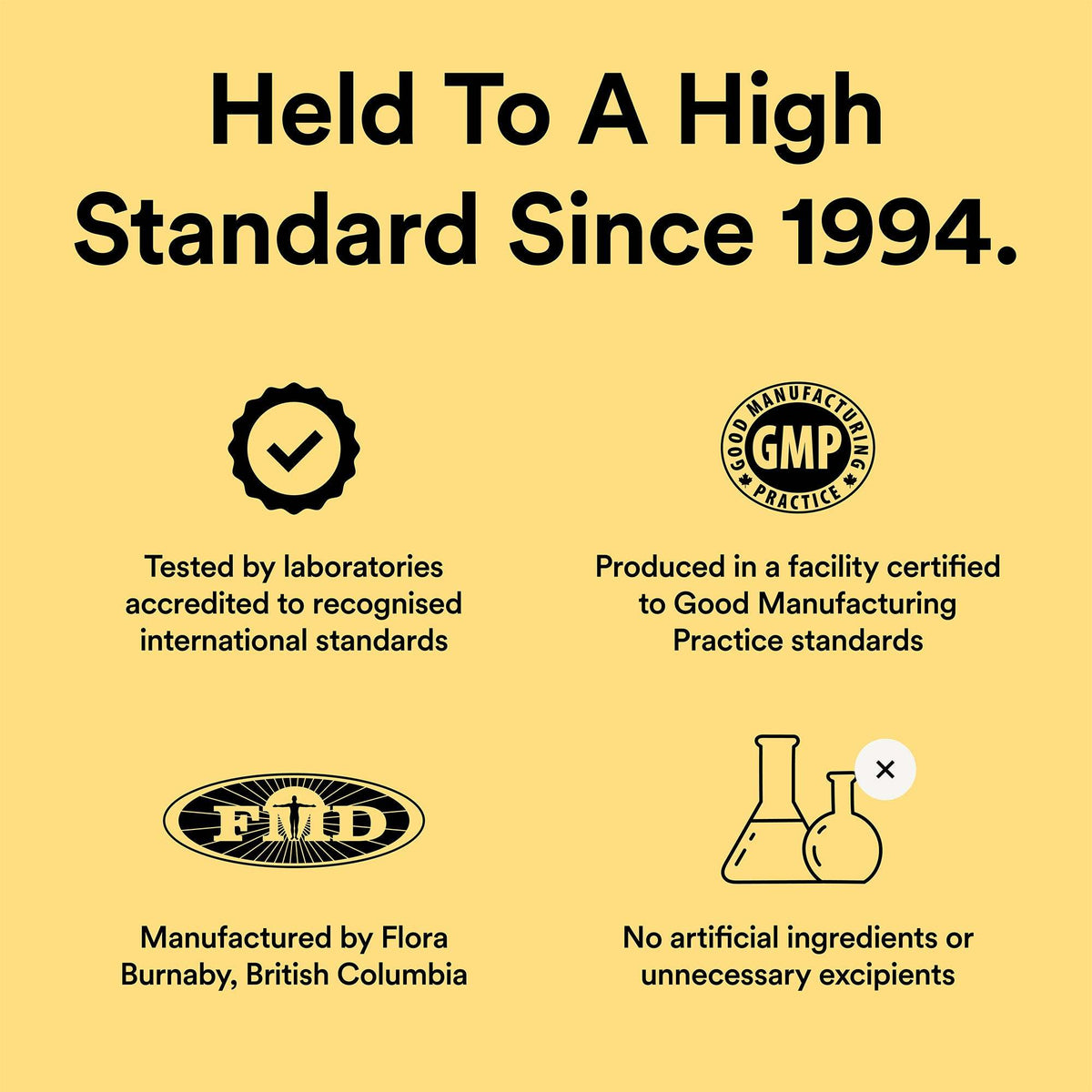 Yellow informational graphic with black text reading 'Held To A High Standard Since 1994' and four icon-based quality claims: tested by laboratories to international standards, Good Manufacturing Practice certified, manufactured by Flora Burnaby, and no artificial ingredients.