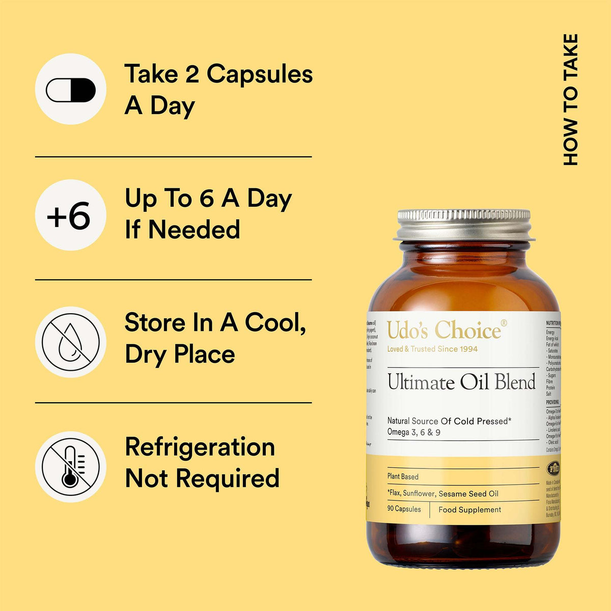 A yellow informational graphic with text callouts and a bottle of Udo's Choice Ultimate Oil Blend capsules on the right. The text says: Take 2 Capsules A Day, Up To 6 A Day If Needed, Store In A Cool, Dry Place, and Refrigeration Not Required.
