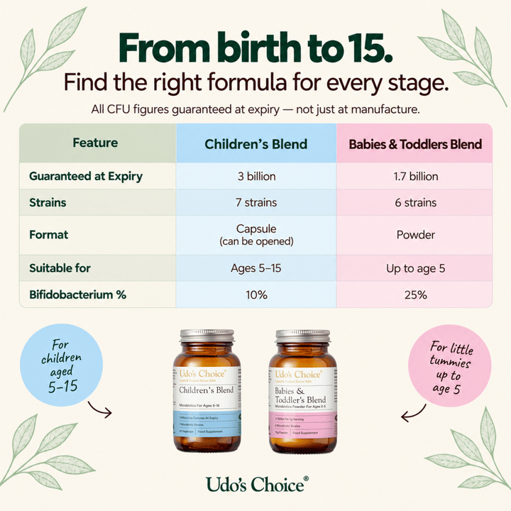comparison table of children's blend microbiotics for kids and babies and toddlers probiotics